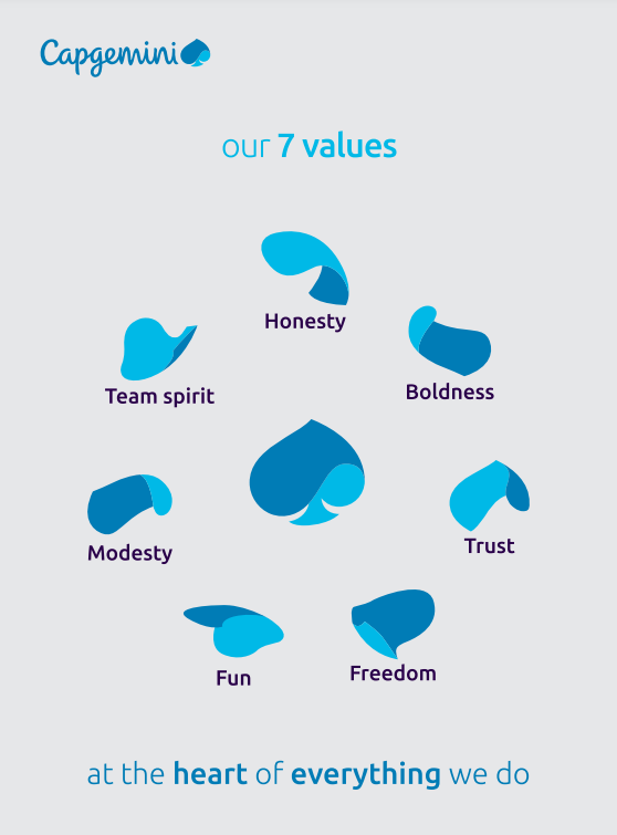 キャップジェミニの新卒採用・就活情報 外資就活ドットコム