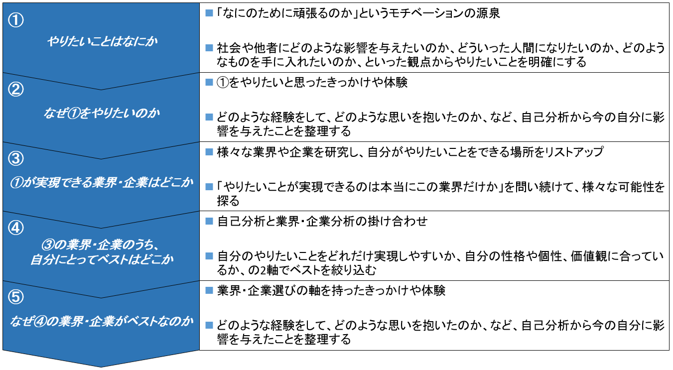 フレームワーク